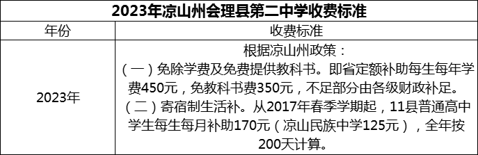 2024年涼山州會(huì)理縣第二中學(xué)學(xué)費(fèi)多少錢？