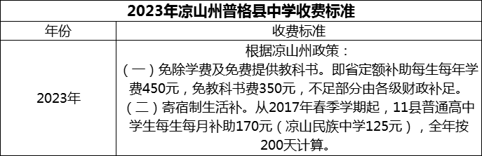 2024年涼山州普格縣中學(xué)學(xué)費(fèi)多少錢？