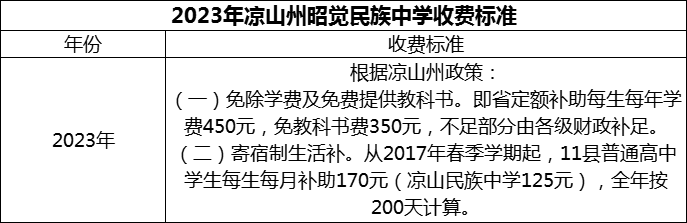 2024年涼山州昭覺民族中學(xué)學(xué)費多少錢？