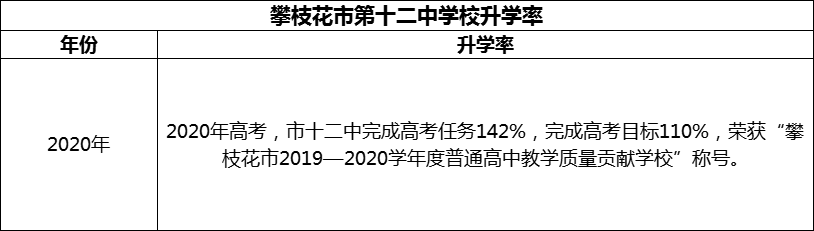 2024年攀枝花市第十二中學(xué)校升學(xué)率怎么樣？