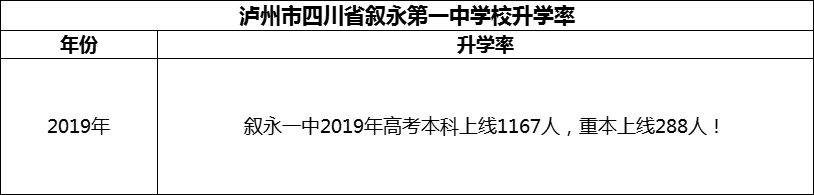 2024年瀘州市四川省敘永第一中學(xué)校升學(xué)率怎么樣？