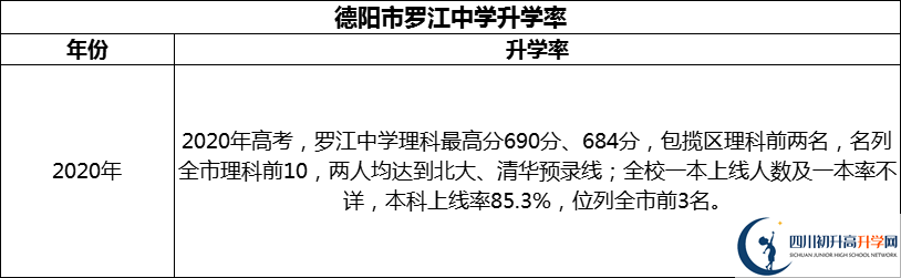 2024年德陽市羅江中學(xué)升學(xué)率怎么樣？