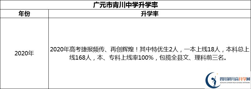 2024年廣元市青川中學(xué)升學(xué)率怎么樣？