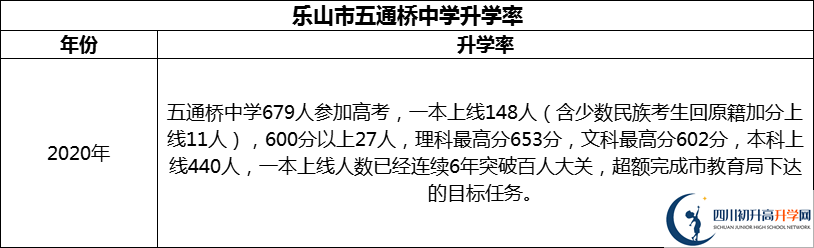 2024年樂山市五通橋中學(xué)升學(xué)率怎么樣？