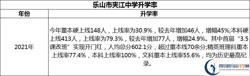 2024年樂山市夾江中學(xué)升學(xué)率怎么樣？