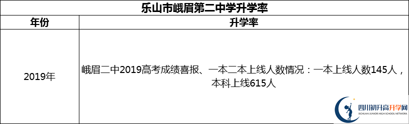 2024年樂山市峨眉第二中學(xué)升學(xué)率怎么樣？