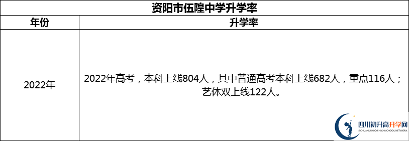 2024年資陽市伍隍中學(xué)升學(xué)率怎么樣？