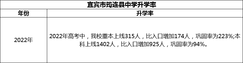 2024年宜賓市筠連縣中學(xué)升學(xué)率怎么樣？