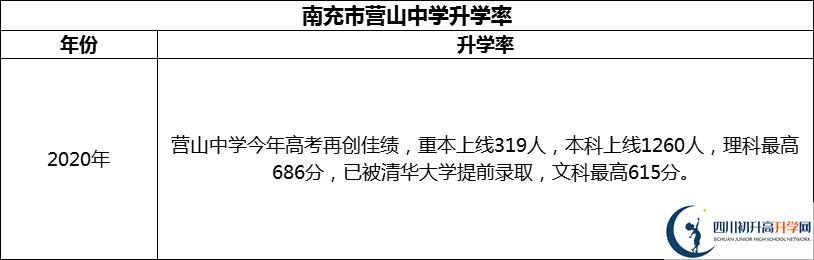 2024年南充市營山中學升學率怎么樣？