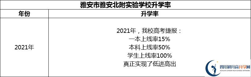 2024年雅安市雅安北附實(shí)驗(yàn)學(xué)校升學(xué)率怎么樣？