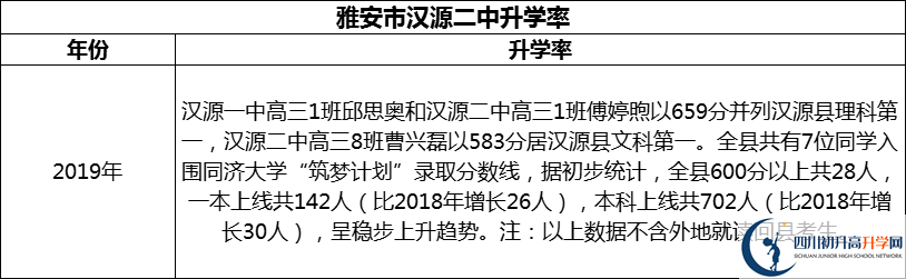 2024年雅安市漢源二中升學(xué)率怎么樣？