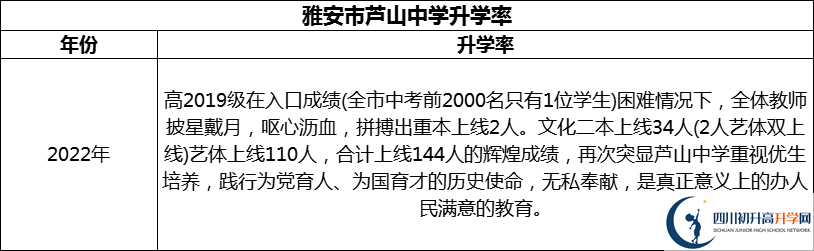 2024年雅安市蘆山中學(xué)升學(xué)率怎么樣？