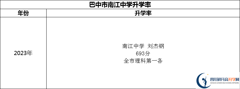 2024年巴中市南江中學(xué)升學(xué)率怎么樣？
