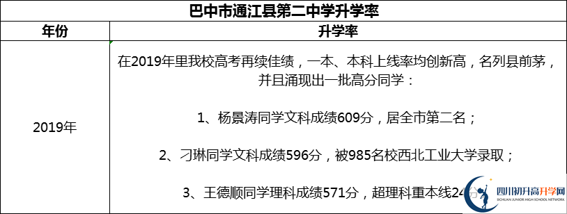 2024年巴中市通江縣第二中學(xué)升學(xué)率怎么樣？