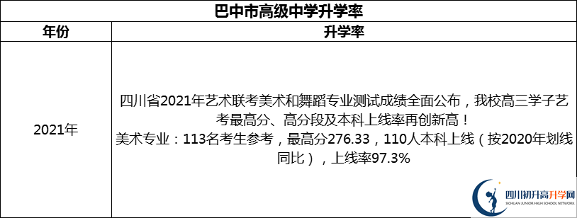 2024年巴中市高級(jí)中學(xué)升學(xué)率怎么樣？