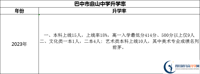 2024年巴中市鼎山中學(xué)升學(xué)率怎么樣？