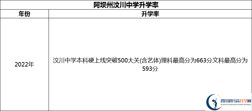 2024年阿壩州汶川中學(xué)升學(xué)率怎么樣？