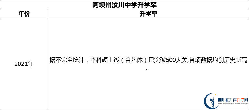 2024年阿壩州汶川中學(xué)升學(xué)率怎么樣？
