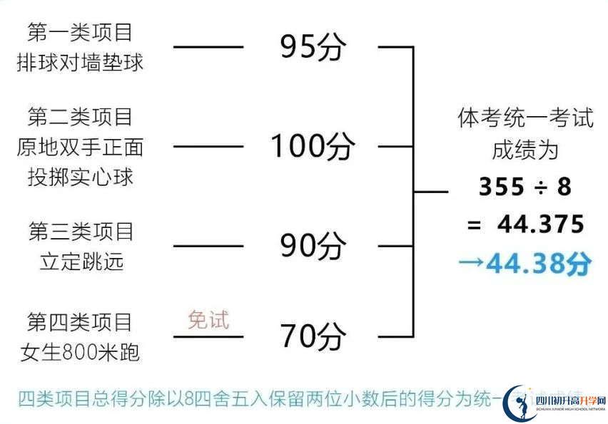 2024年成都市蒲江縣中考體育考試政策方案？