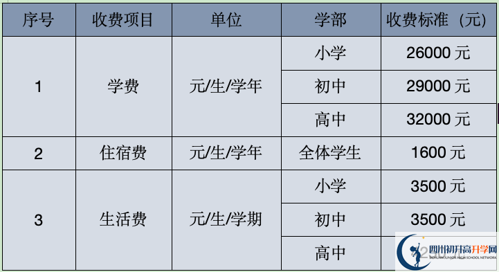 2024年涼山州西昌天立國際學校學費、住宿費
