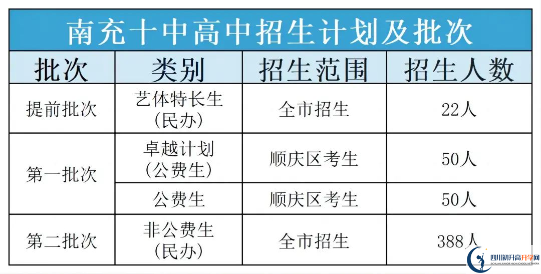 2025年南充市南充十中班級(jí)如何設(shè)置？