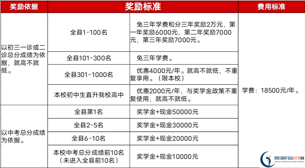 2025年廣安市廣安啟睿第一實驗學校招生簡章是什么？