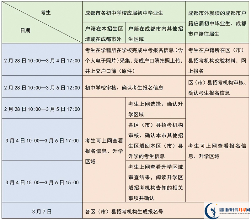 成都市中考報名時間2025年具體時間是多少？