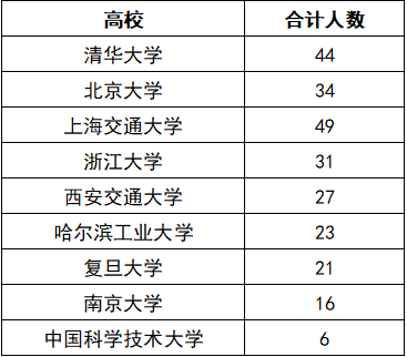 2025年成都市成都外國語學(xué)校教學(xué)質(zhì)量|師資力量怎么樣？