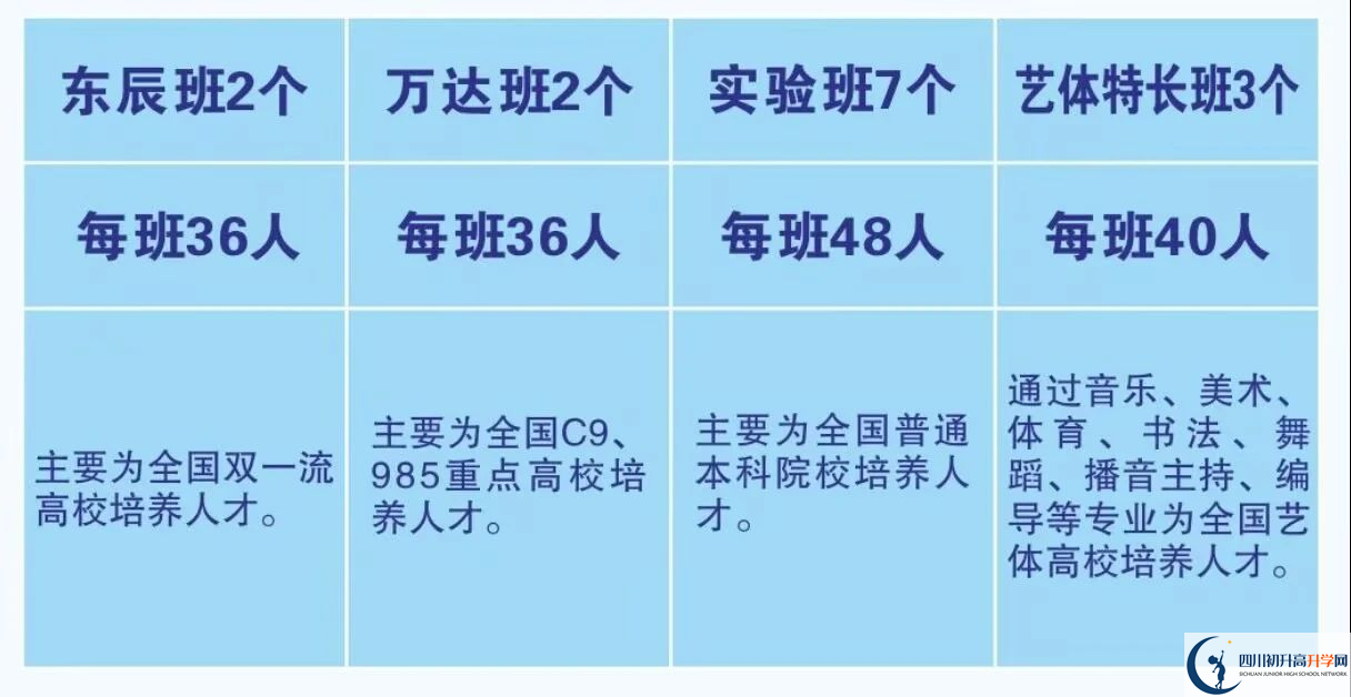 2025年廣元市元壩中學(xué)招生計(jì)劃|招生人數(shù)是多少？