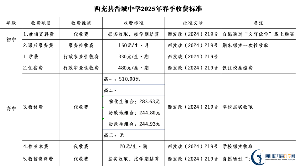 2025年南充市西充縣晉城中學(xué)學(xué)費(fèi)|收費(fèi)標(biāo)準(zhǔn)是多少？