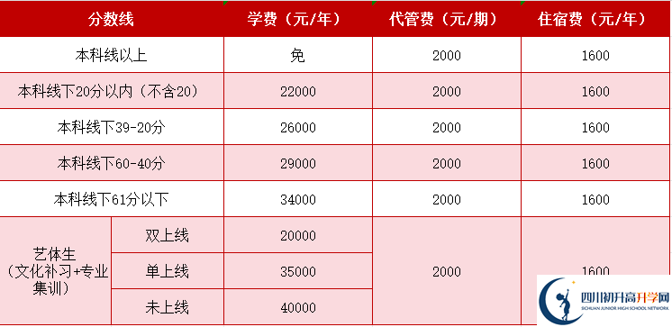 2025年成都市成都天翼高級中學(xué)是否招收高三復(fù)讀生？
