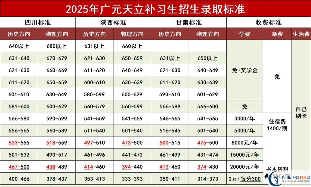 2025年廣元市廣元天立國(guó)際學(xué)校是否招收高三復(fù)讀生？
