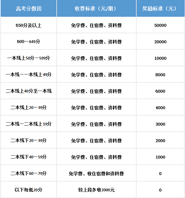 2025年樂山市犍為外國語實(shí)驗(yàn)學(xué)校是否招收高三復(fù)讀生？