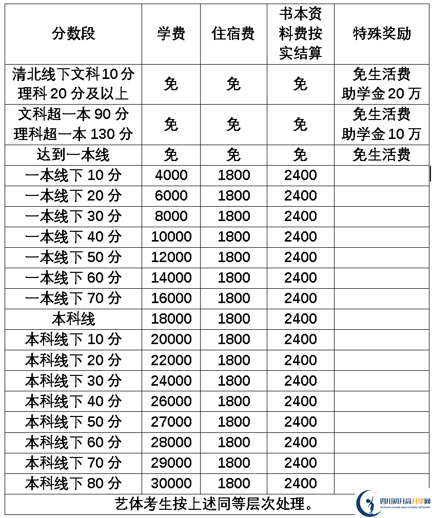 2025年樂山市樂山外國語學(xué)校是否招收高三復(fù)讀生？