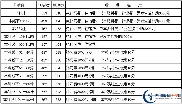 2025年樂(lè)山市更生學(xué)校是否招收高三復(fù)讀生？