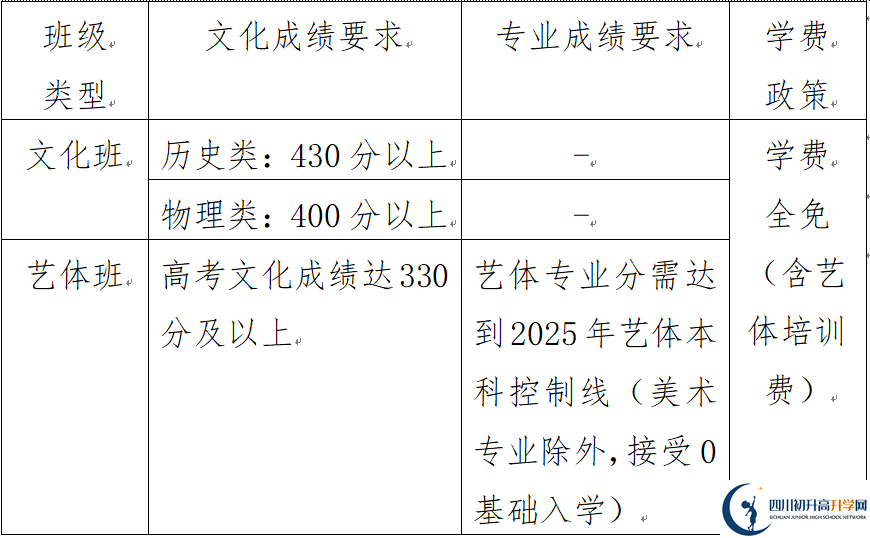 2025年樂山市峨眉文旅綜合高中學(xué)校是否招收高三復(fù)讀生？