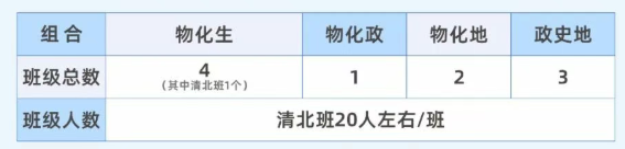 2025年宜賓市宜賓龍文實(shí)驗(yàn)學(xué)校是否招收高三復(fù)讀生？