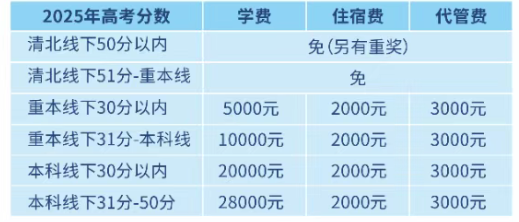 2025年宜賓市宜賓翠屏棠湖外語學校是否招收高三復(fù)讀生？