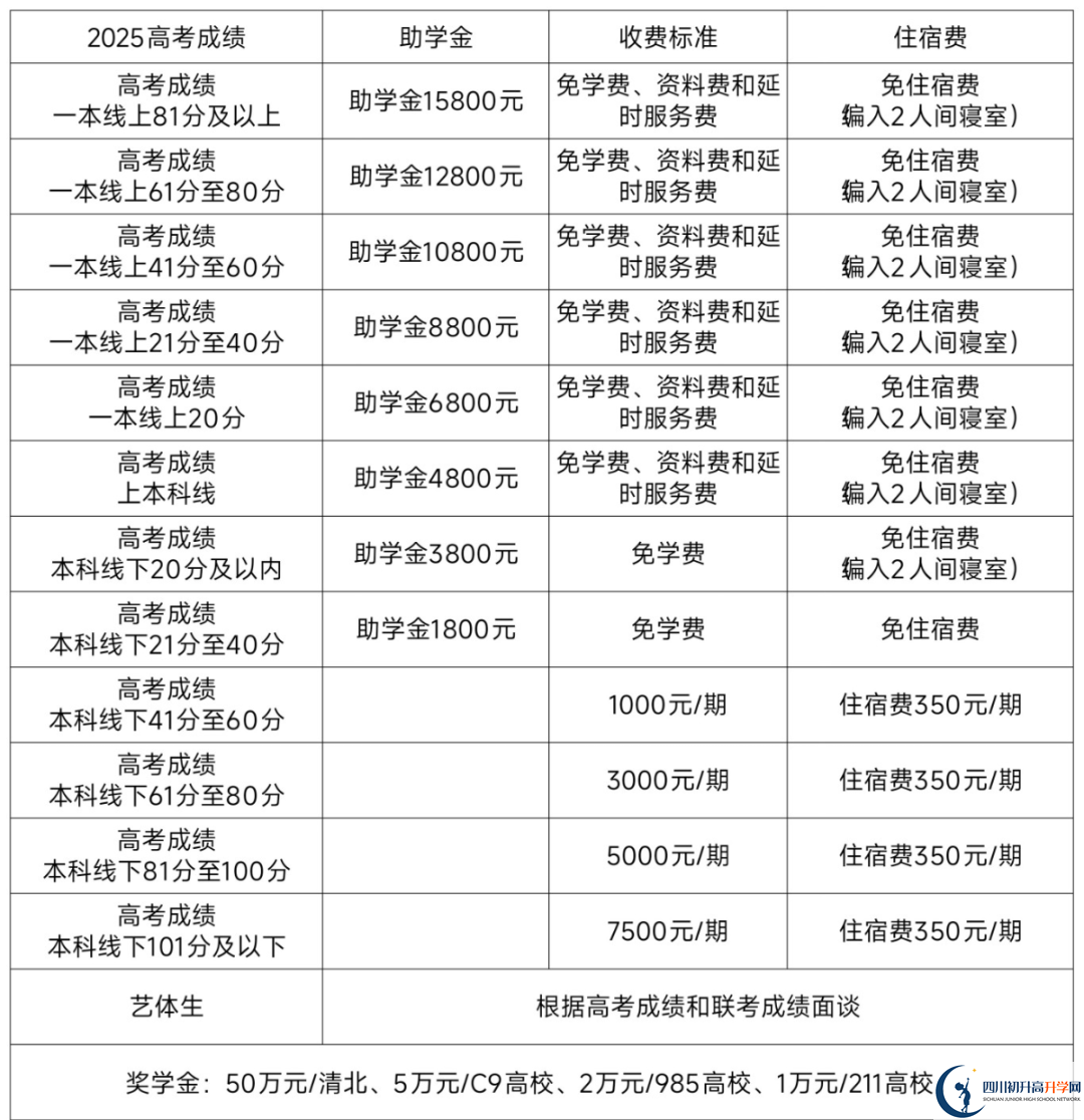 2025年南充市南充燕園金秋高級(jí)中學(xué)是否招收高三復(fù)讀生？