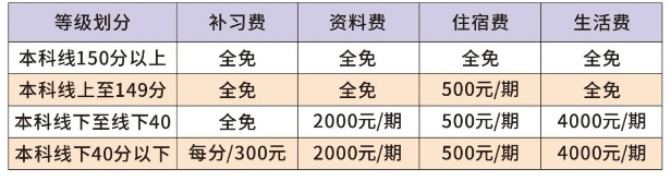 2025年南充市閬中市川綿外國語學(xué)校是否招收高三復(fù)讀生？