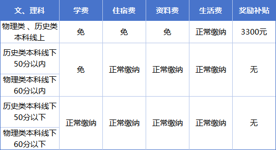 2025年達州市達州新世紀學(xué)校是否招收高三復(fù)讀生？