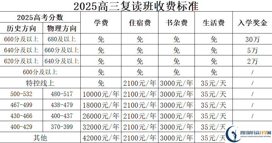 2025年廣安市廣安友誼中學(xué)實(shí)驗(yàn)學(xué)校是否招收高三復(fù)讀生？
