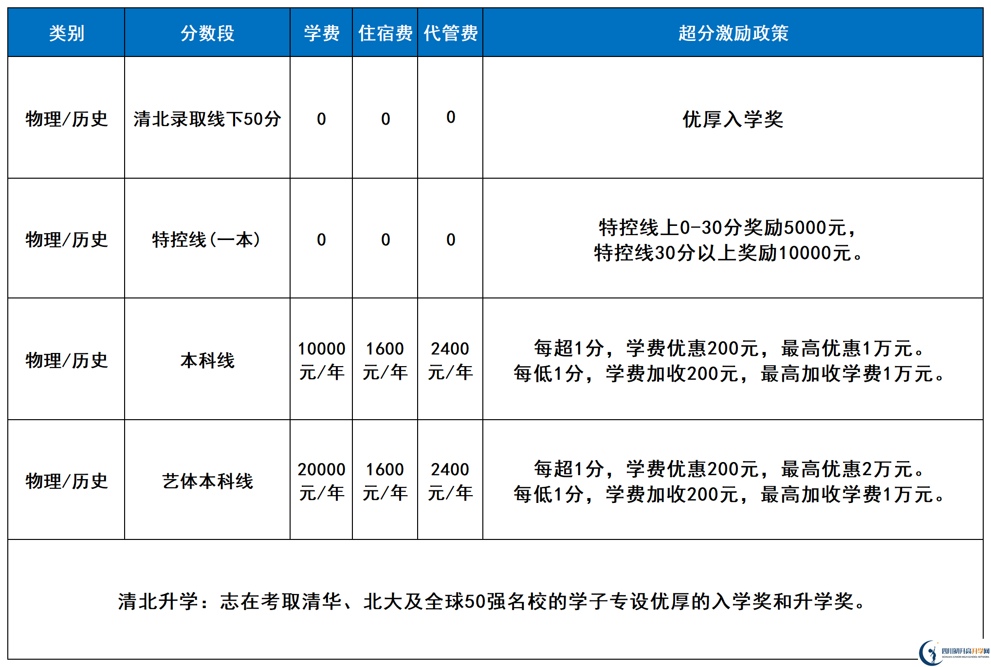 2025年涼山州西昌天立國際學(xué)校是否招收高三復(fù)讀生？
