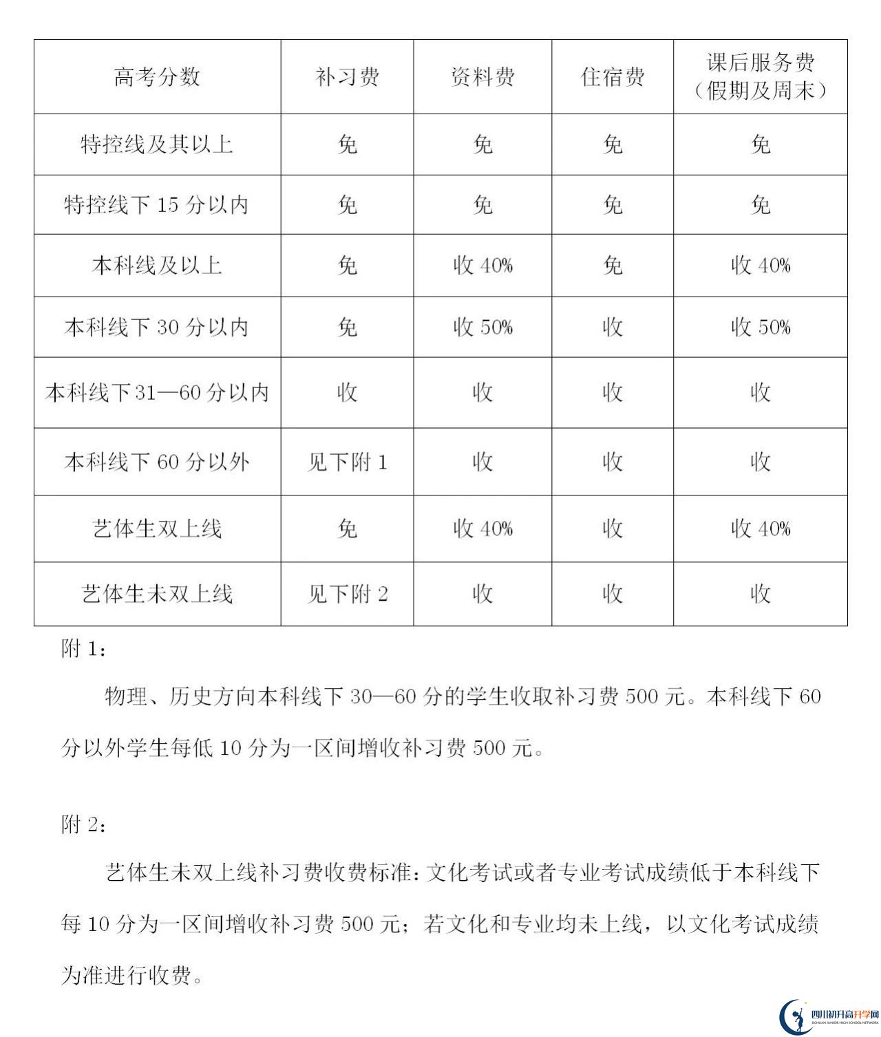 2025年遂寧市蓬溪中學(xué)是否招收高三復(fù)讀生？