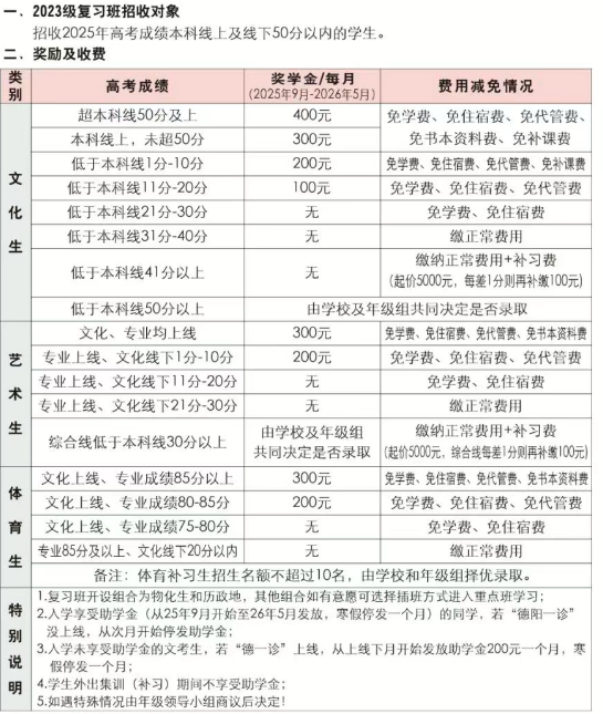 2025年德陽(yáng)市綿竹南軒中學(xué)是否招收高三復(fù)讀生？