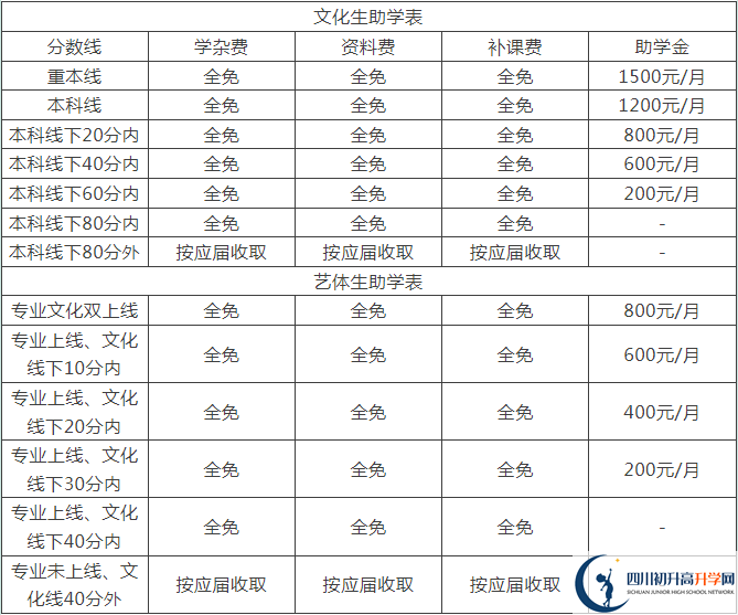 2025年德陽市中江縣倉山中學(xué)是否招收高三復(fù)讀生？