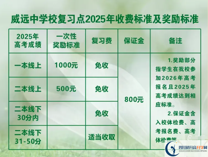 2025年內(nèi)江市威遠中學(xué)校是否招收高三復(fù)讀生？