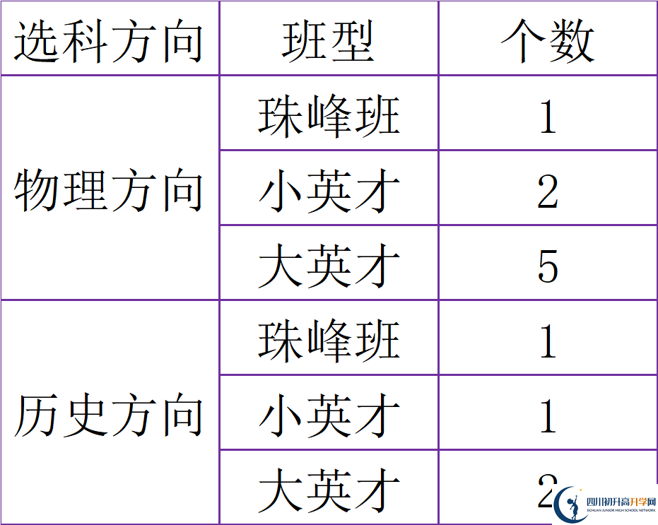 2025年廣元市廣元中學(xué)是否招收高三復(fù)讀生？