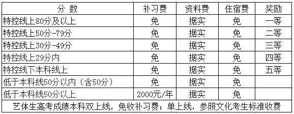 2025年廣元市寶輪中學(xué)是否招收高三復(fù)讀生？