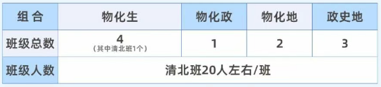 2025年宜賓市第一中學(xué)是否招收高三復(fù)讀生？